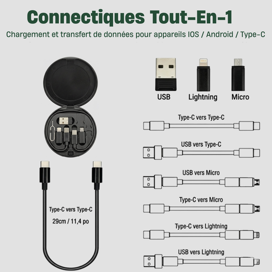 Le Boîtier Universel 5-en-1 | Charge Rapide & Organisation